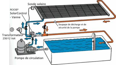 Solar control with electric valve actuator - Image 4